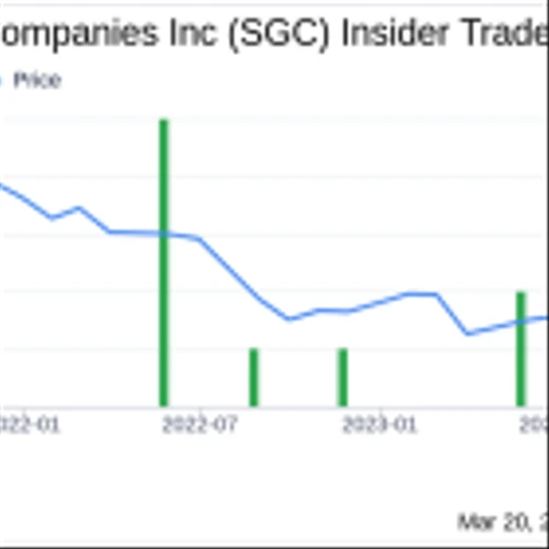 Insider Sell: President of BAMKO, LLC, Jake Himelstein, Sells 7,000 Shares of Superior Group Of ...