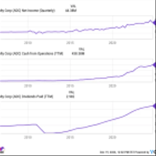 3 Reasons to Buy Agree Realty Stock Like There's No Tomorrow