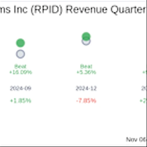 Rapid Micro Biosystems Inc (RPID) Q3 2025 Earnings Report Preview: What To Look For