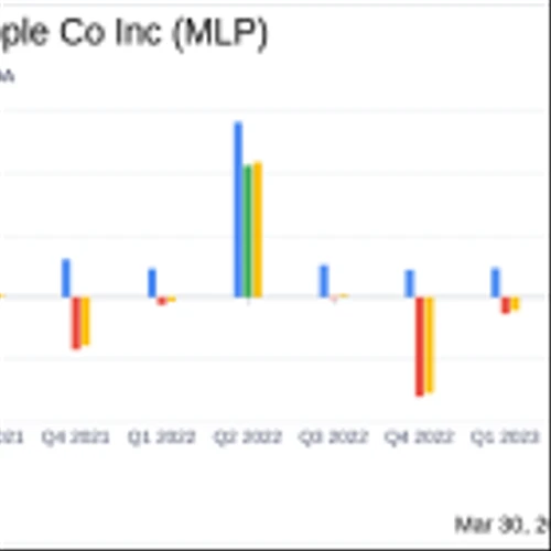 Maui Land & Pineapple Co Inc Reports Fiscal 2023 Results Amidst Challenges