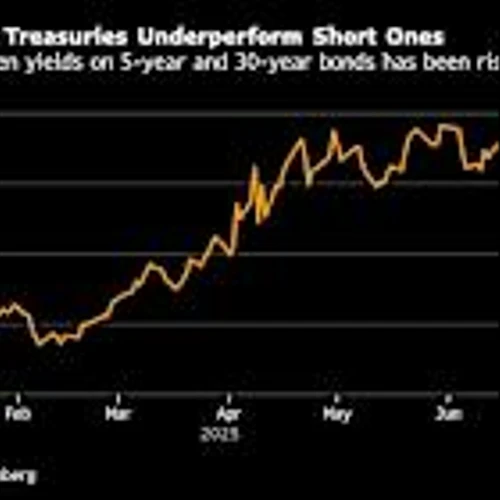 What Traders Have Gotten Wrong in 2025