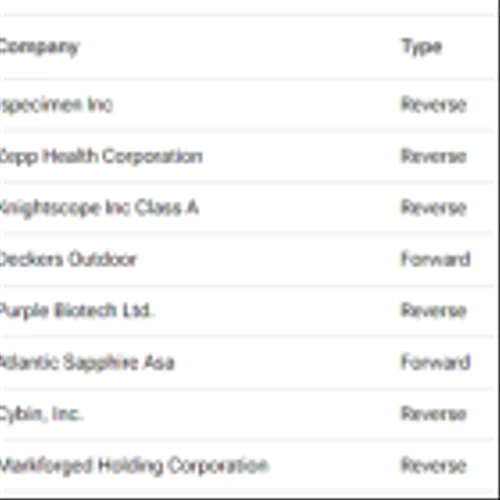 Upcoming Stock Splits This Week (September 16 to September 20) – Stay Invested