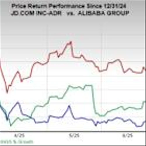 Bear of the Day: JD.com (JD)