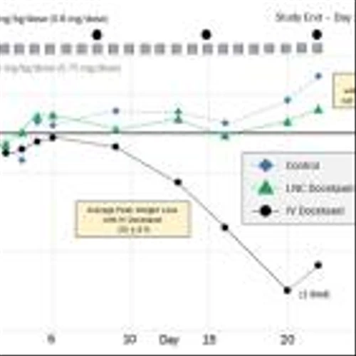 Matinas BioPharma Announces Positive in vivo Safety Data with its Oral LNC-Docetaxel Formulation