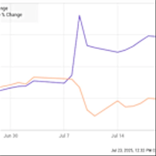 Forget a Takeover From Autodesk, PTC Is a Great Stock to Buy Anyway. Here's Why.