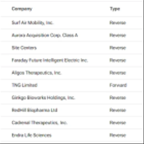Upcoming Stock Splits This Week (August 19 to August 23) – Stay Invested