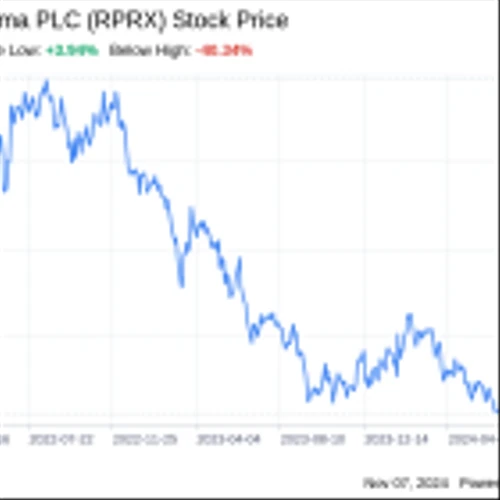 Royalty Pharma PLC (RPRX): A Strategic SWOT Insight