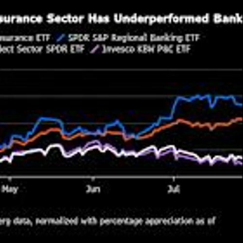 BofA Sees Beaten Down Insurance Stocks Primed for Rebound