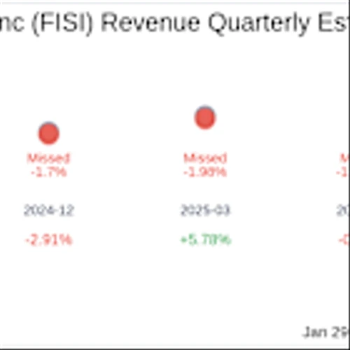 Earnings To Watch: Financial Institutions Inc (FISI) Reports Q4 2025 Result