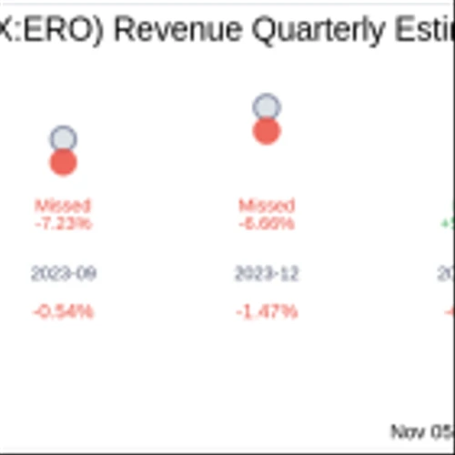 Ero Copper Corp (TSX:ERO) Q3 2024 Earnings Report Preview: What to Look For