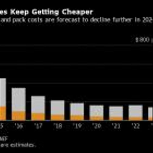 Five Key Charts to Watch in Global Commodities This Week
