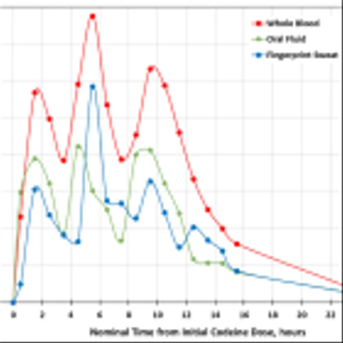 Intelligent Bio Solutions Announces Positive Results of PK Study, a Key Milestone on Path to FDA 510(k) Submission