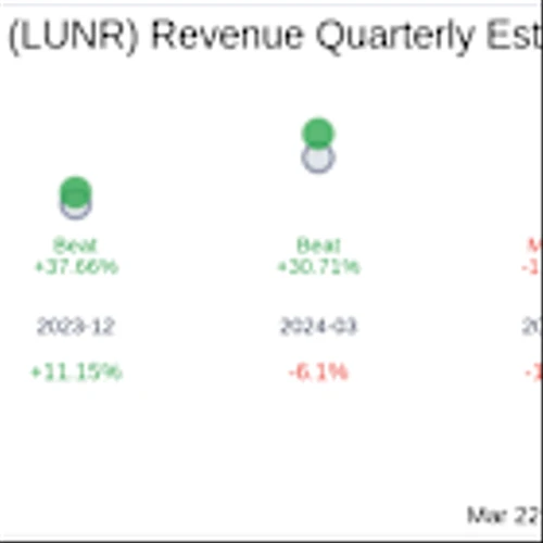 Intuitive Machines Inc (LUNR) Q4 2024 Earnings Report Preview: What To Expect