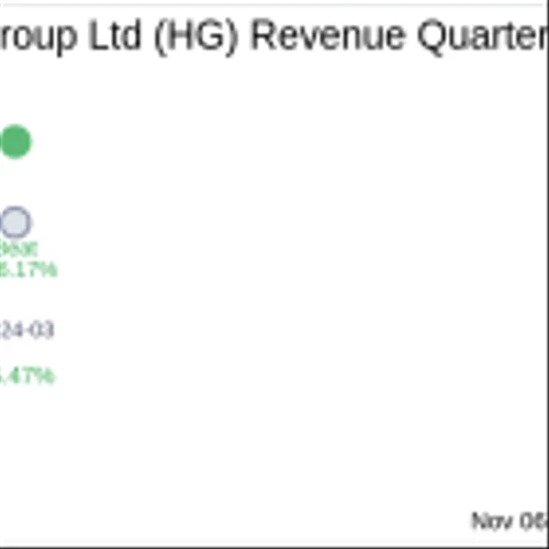 Hamilton Insurance Group Ltd (HG) Q3 2024 Earnings Report Preview: What To Look For