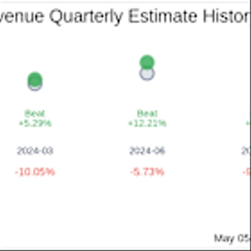 EVgo Inc (EVGO) Q1 2025 Earnings Report Preview: What To Look For