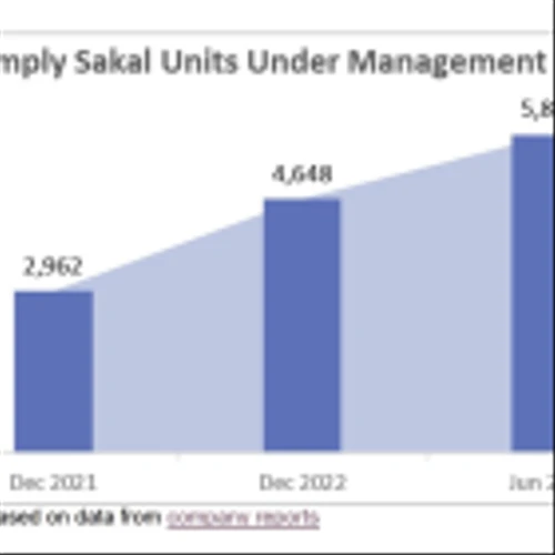OMH: Believe Recent Capital Raise Enhances Financial Flexibility to Advance Growth Strategy