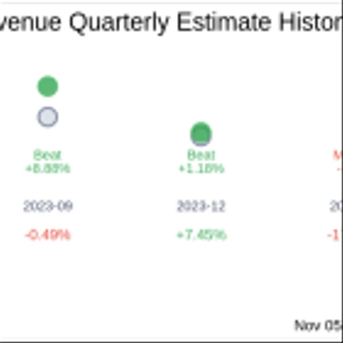Zevia PBC (ZVIA) Q3 2024 Earnings Report Preview: What To Look For