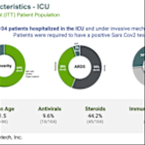 EDSA: EB05 Reduces Risk of Death 25% in Phase 3 ARDS Trial…