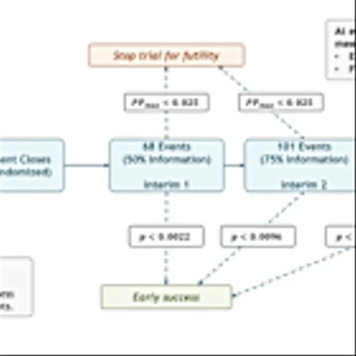 IMNN: Translational Data from OVATION 2 Presented…