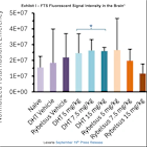 LEXX: Biodistribution Study Results