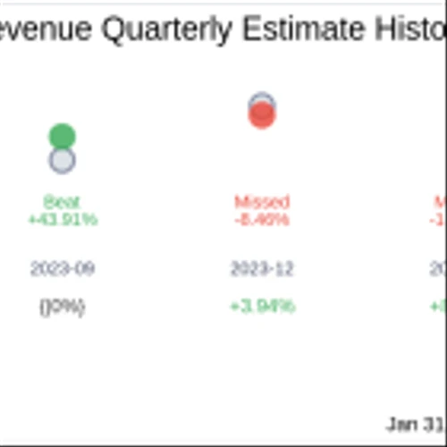 Earnings To Watch: Lavoro Ltd (LVRO) Reports Q1 2025 Result
