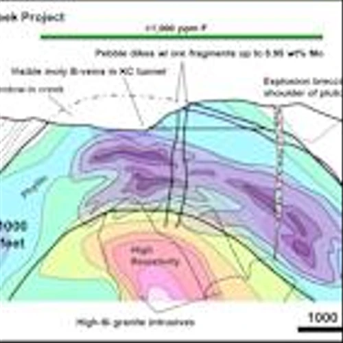 Solitario Adds Critical Metals Project to Its Property Portfolio; 2026 Drilling Planned at Cat Creek Project