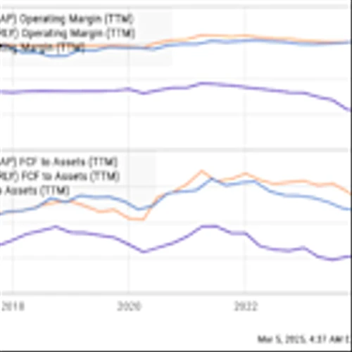 Here's Why Advance Auto Parts Hit a Road Block in February
