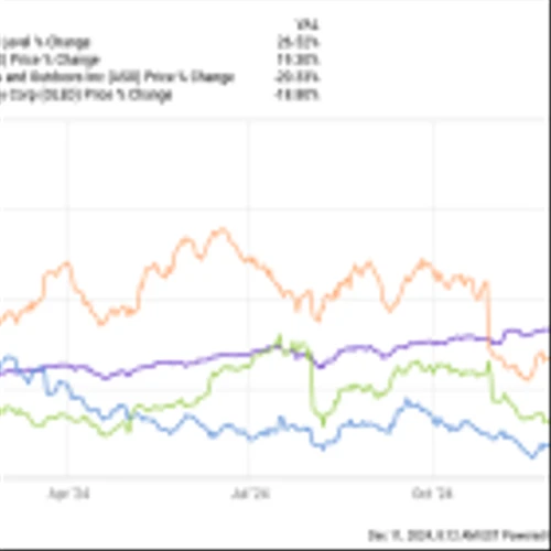 Returns From This Trio Were Lackluster in 2024. But These 3 Undervalued Stocks Are Among My Highest-Conviction Ideas for 2025