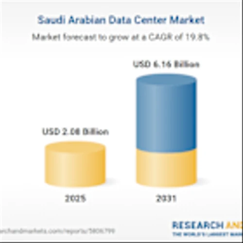 Saudi Arabia Data Center Market Investment Analysis Report 2026-2031 Featuring Alibaba, DAMAC Digital, Google, Gulf Data Hub, Mobily, Oracle, Quantum Switch, Sahayeb Data Centers, center3, TONOMUS