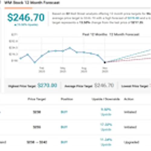 ‘Attractive Entry Point’: Goldman Sachs Steps into the Environmental Services Arena With 2 New Buy Calls