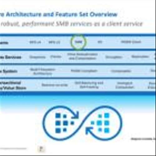 Quantum to Offer Advanced Filesharing Technology and Performance in StorNext and Myriad Solutions