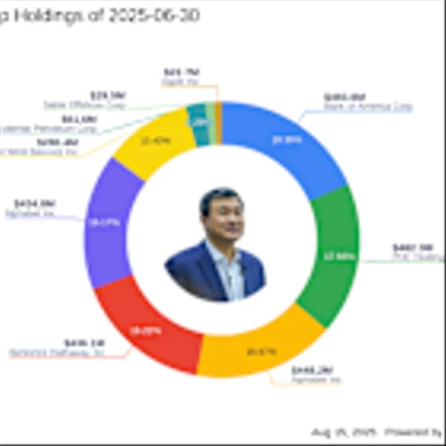 Li Lu's Strategic Move: Significant Investment in PDD Holdings Inc