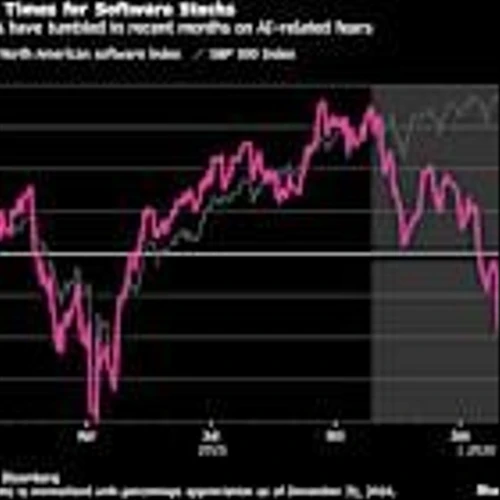‘Get me out’: Traders dump software stocks as AI fears erupt