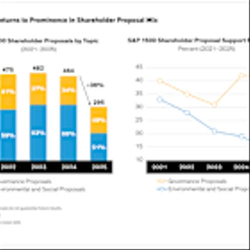AllianceBernstein | Proxy Voting Outlook: Spotlight Turns to Governance in Transition Year