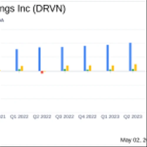 Driven Brands Holdings Inc (DRVN) Q1 2024 Earnings: Misses on Net Income, Aligns with Revenue ...
