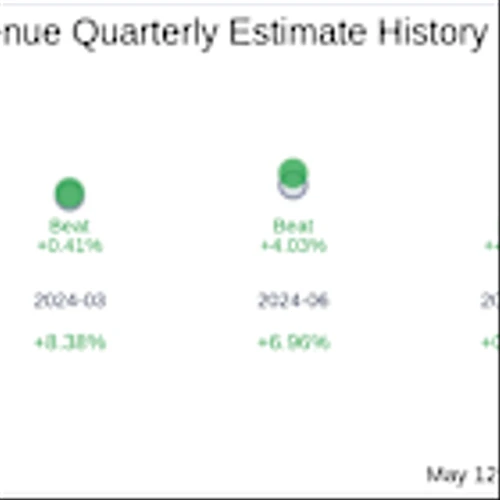 What To Expect From CI&T Inc (CINT) Q1 2025 Earnings