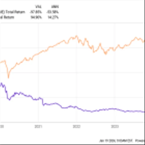 If You Invested $1,000 in Bluebird Bio in 2019, This Is How Much You Would Have Today