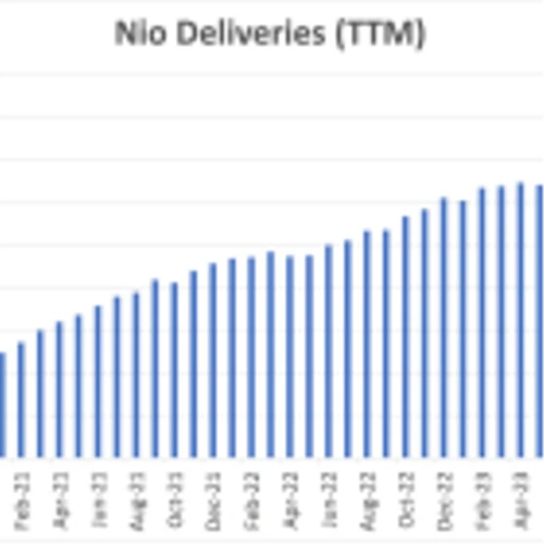 Why Nio Stock Has More Room to Run Even After Today's Jump