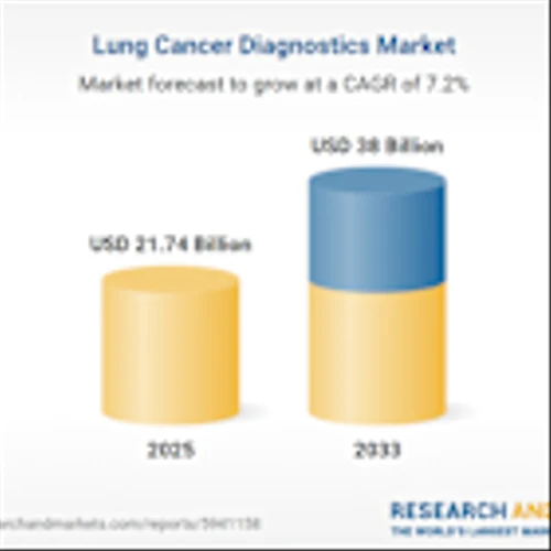 Lung Cancer Diagnostics Competitive Landscape Report 2025: Key Players Analysis, Profiles, Strategic Developments, Mergers, Product Innovations, Revenue Insights, and Future Forecasts to 2033