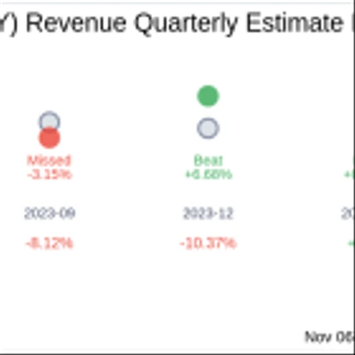 Oatly Group AB (OTLY) Q3 2024: Everything You Need To Know Ahead Of Earnings