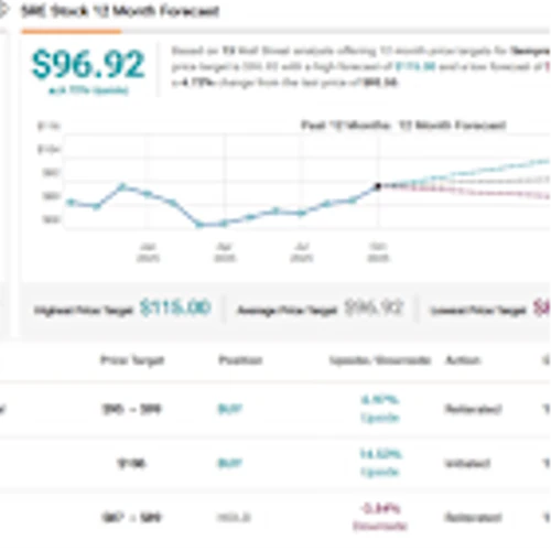 Wells Fargo Says These 2 Utility Stocks Are Among Its ‘Best Ideas’ for the Rest of 2025