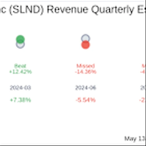 Southland Holdings Inc (SLND) Q1 2025 Earnings Report Preview: What to Expect