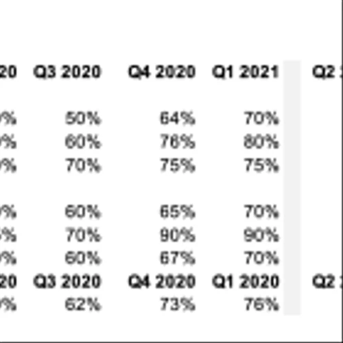 TSEM: Tower is Returning to Revenue and Earnings Growth Driven by Photonics Usage in Data Center Infrastructure and Smartphones