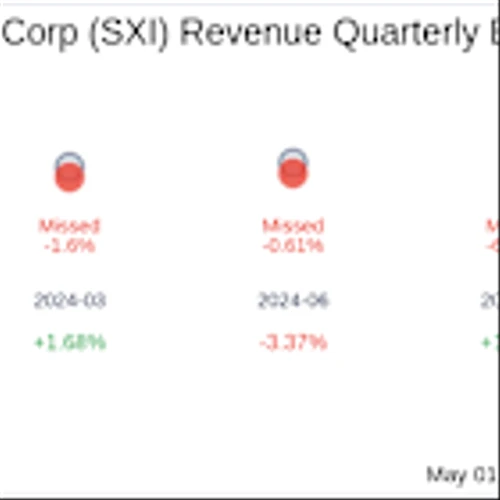 Earnings To Watch: Standex International Corp (SXI) Reports Q3 2025 Result