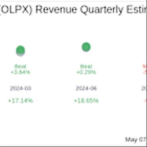 Olaplex Holdings Inc (OLPX) Q1 2025 Earnings Report Preview: What To Look For