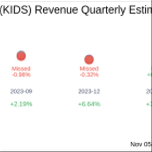 OrthoPediatrics Corp (KIDS) Q3 2024 Earnings Report Preview: What To Expect