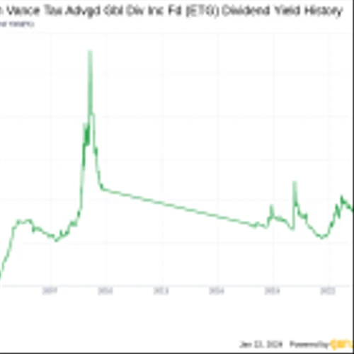 Eaton Vance Tax Advgd Gbl Div Inc Fd's Dividend Analysis