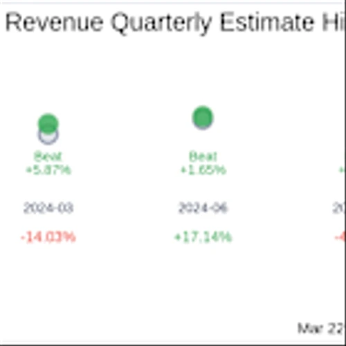 IHS Holding Ltd (IHS) Q4 2024 Earnings Report Preview: What To Look For
