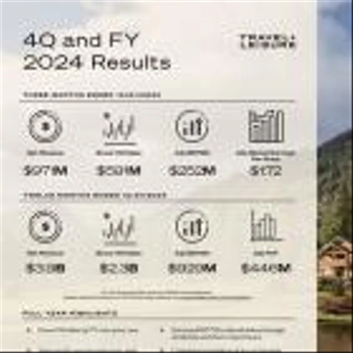 Travel + Leisure Co. Reports Fourth Quarter and Full-Year 2024 Results and Provides 2025 Outlook