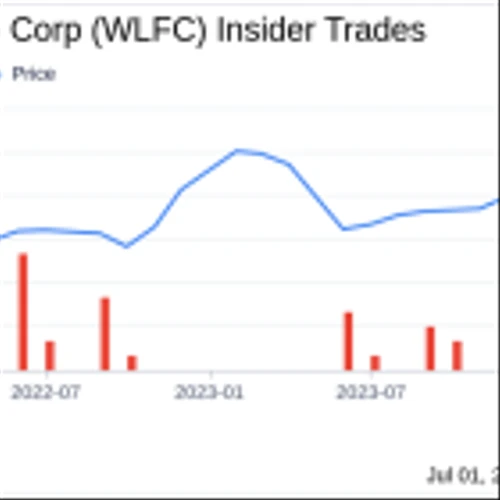 Insider Sale: President Brian Hole Sells 13,258 Shares of Willis Lease Finance Corp (WLFC)